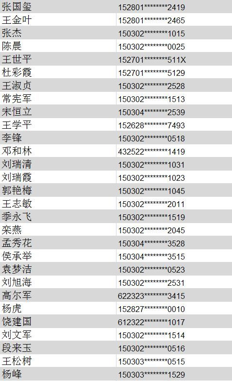 内蒙古400余名 老赖 被曝光 有没有...