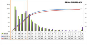 利润增长80%～100%的股票