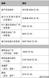 已经跌了30%了，几年能回本啊！