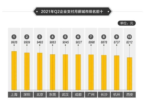 环保局普工的什么要求有什么岗位？