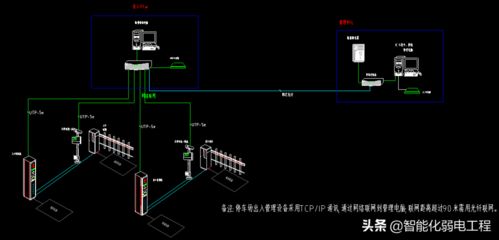 停车场管理系统安装,基本知识,哪位大师懂,急,,(来宾停车场系统安装)