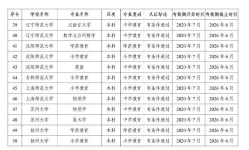 河南5个,信阳1个