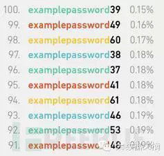 密码又泄露 大数据告诉你什么样的密码最牢靠
