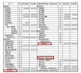 企业财务中的三大会计报表怎么看