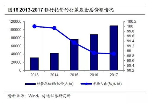 选择四大还是券商的行业研究员