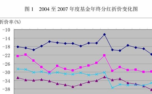 基金里什么是“收益率”，“净收益”，“净值”，“净值增长率”？谢谢