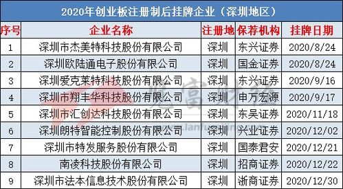 100打头的挂牌企业是什么板块