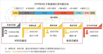 查重率不降反升？尝试这些新方法