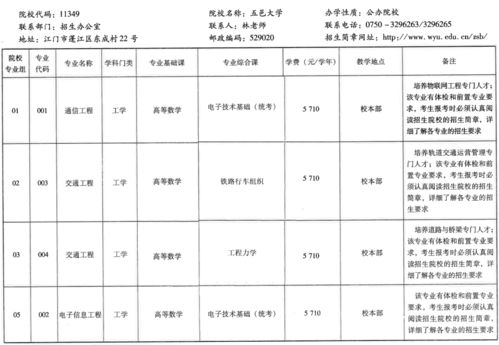 2022年深圳技术大学专升本可跨专业报考的专业？(图2)