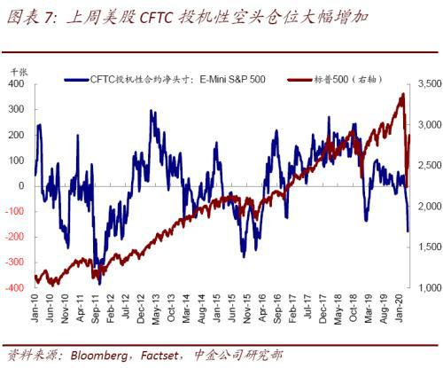 网上的大资金流入股票有假吗