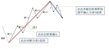 斐波纳契回调线怎么用？？？