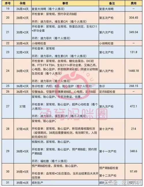 首都医科大学附属北京友谊医院怀孕产检时间安排及产检项目介绍