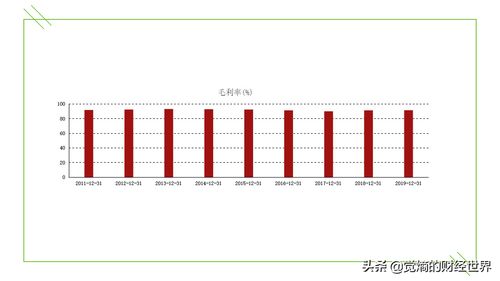 股票十送五，一个月内卖出扣20%税，想问下这个扣税基数是指十送五的五股股票吗？