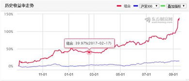 东方财富网里关注的高手在哪里看