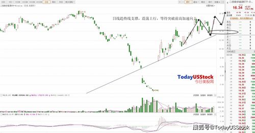 请问几个跟踪美国股市的场内基金和代码 道琼斯ETF 纳斯达克ETF 类似的这样