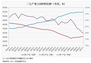 房地产属于第三产业(房地产开发属于第几产业) 