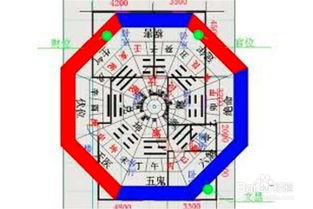 入宅搬家风水注意事项拜四角 