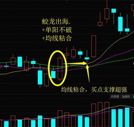 30天前均线粘合，黄金坑然后放量突破的选股公式怎么写