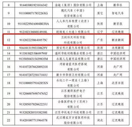 5月份失信风险警示报告发布 水性科天又上名单