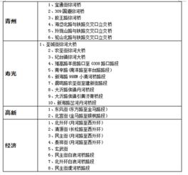 论文查重范围概览：周期性与注意事项