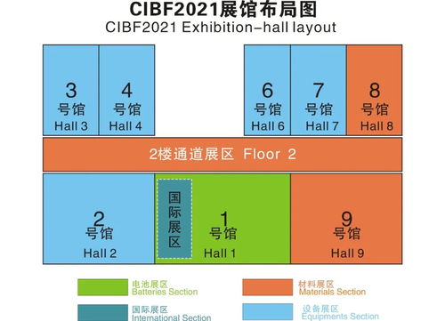 深圳国际电池技术展展品范围及展区分布 