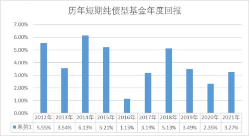 中短债基金