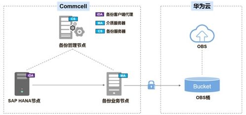 为什么将数据存储到云服务器更安全(云空间还要做服务器安全吗)