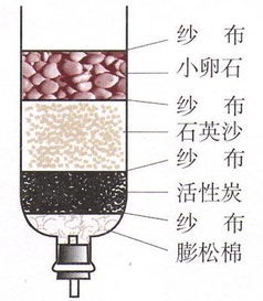 下列生活中的物质属于复合材料的是： A铁锅B瓷碗C塑料盆D不粘锅 急需 需要理由 谢谢！