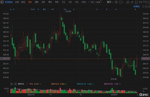 000998。1—6月预增120%—150%，请问该股后市如何？