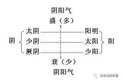 阴阳学说 