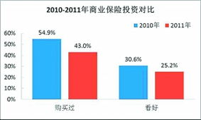 保险真的比银行理财产品利率高吗