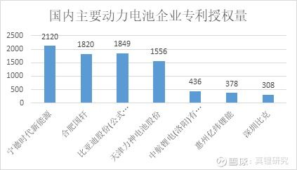 专利公开后怎么检索？