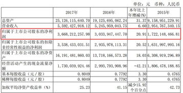 请问开盘前委托买股票的价格怎么算