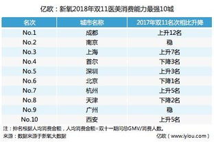 双11，生意最好的行业会是哪些