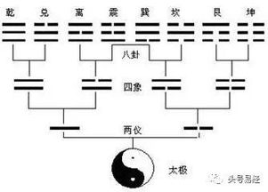 第十六讲 八卦符号 