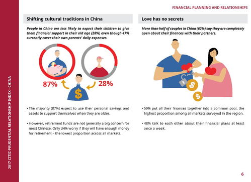 2017年中国人际关系亲密指数报告