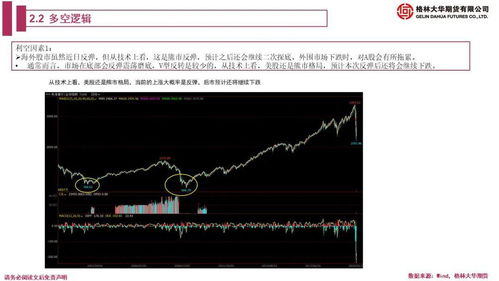 股指期貨具備什么功能