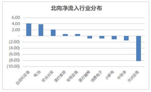 怎么用chat gpt看盘