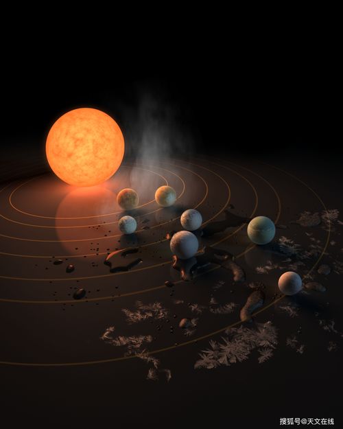 让科学家很关心的TRAPPIST 1行星系,它的水究竟从哪里来的