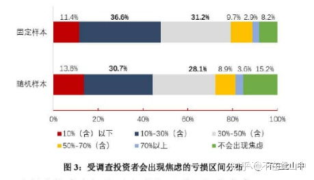 新手怎样炒股，炒股之前应该多看哪些资料~