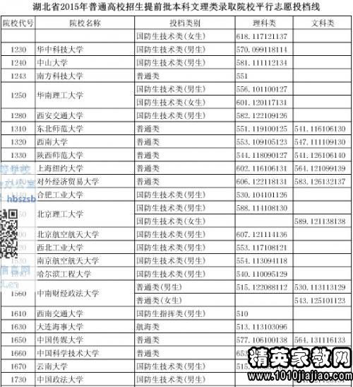 湖北咸宁学院是几本 咸宁医学院分数线