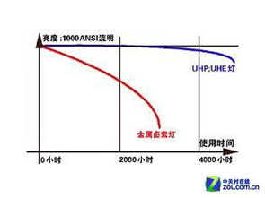 24v电压多远会衰减(24v电压范围多少米)