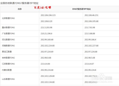 国内DNS有哪些 (重庆的dns服务器云服务器)
