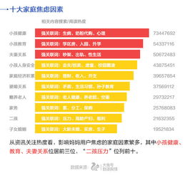 父母很焦虑,所以要给孩子打鸡血 