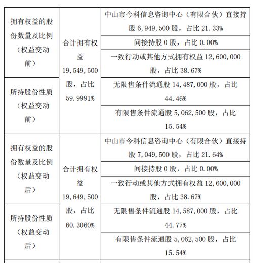 今科科技的股票值得买吗？