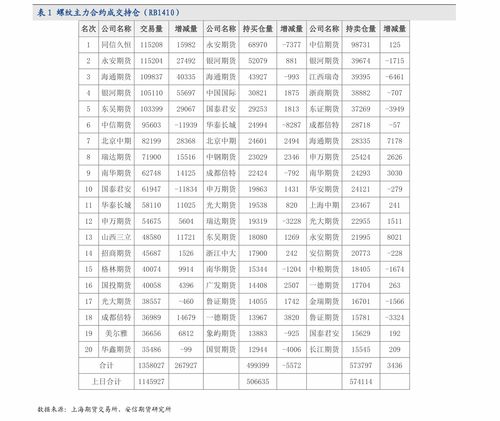 情人节发多少红包合适 光棍节发多少红包合适