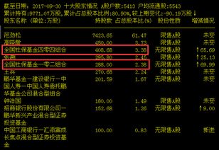 股票问题 社保理事会转持和社保基金增持有什么不同吗