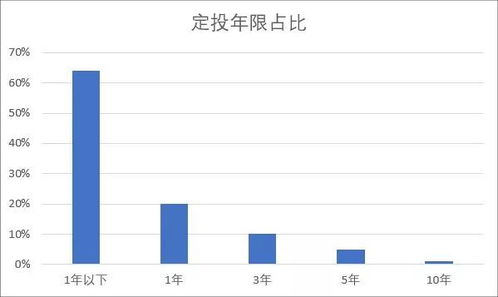 为何90 的人,定投无法坚持3年