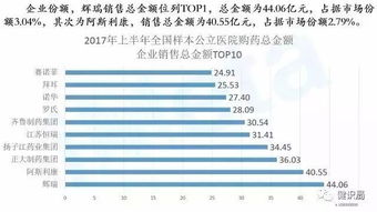 金域医学2023年上半年净利润达2.85亿元，常规医检业务持续向好