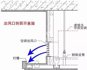 超详细 一篇读懂中央空调出风口选材 安装 清洗技巧 